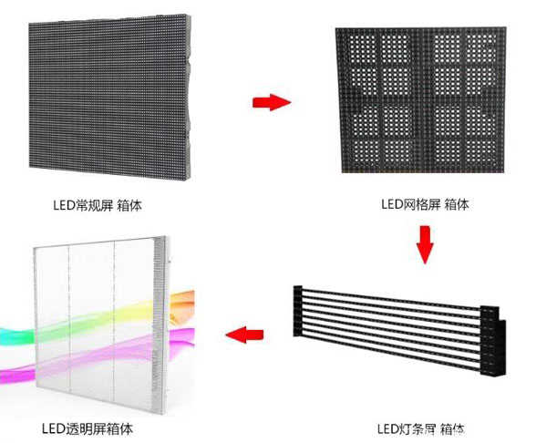 LED透明屏演变历程